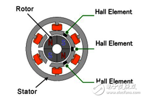 電機行業將進入“無刷”時代——西安泰富西瑪電機（西安西瑪電機集團股份有限公司）官方網站