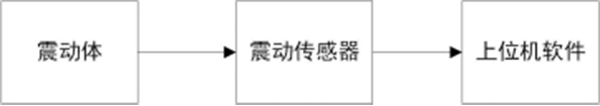 電機測震測量系統框圖——西安泰富西瑪電機（西安西瑪電機集團股份有限公司）官方網站