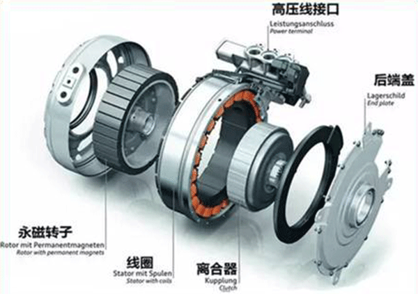 同步電機如何準確控制轉矩——西安泰富西瑪電機（西安西瑪電機集團股份有限公司）官方網站