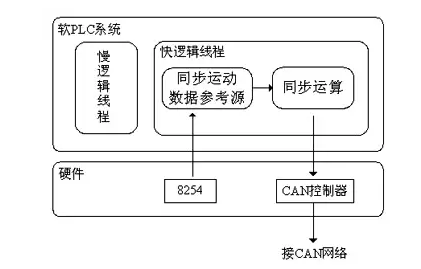 如何實現多伺服電機同步控制——西安泰富西瑪電機（西安西瑪電機集團股份有限公司）官方網站