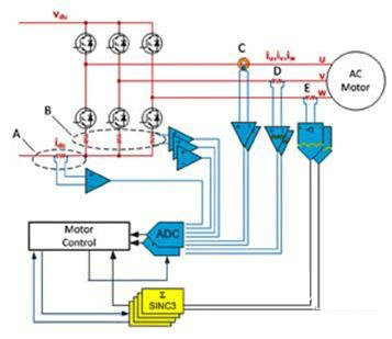 調制器提高運動控制效率設計方案介紹——西安泰富西瑪電機（西安西瑪電機集團股份有限公司）官方網站