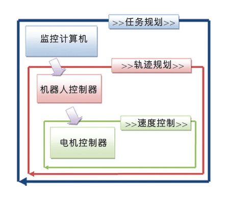 解讀機器人的電機控制原理——西安泰富西瑪電機（西安西瑪電機集團股份有限公司）官方網站