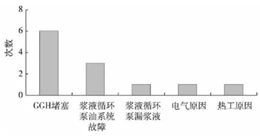 火電機(jī)組脫硫GGH壓差高原因剖析——西安泰富西瑪電機(jī)（西安西瑪電機(jī)集團(tuán)股份有限公司）官方網(wǎng)站