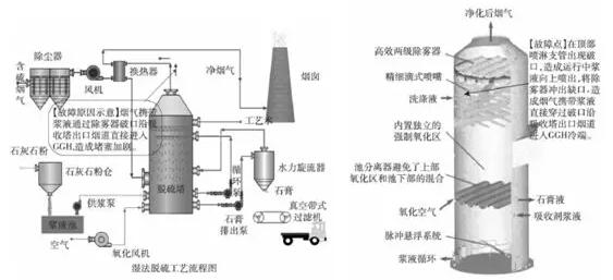 火電機(jī)組脫硫GGH壓差高原因剖析——西安泰富西瑪電機(jī)（西安西瑪電機(jī)集團(tuán)股份有限公司）官方網(wǎng)站