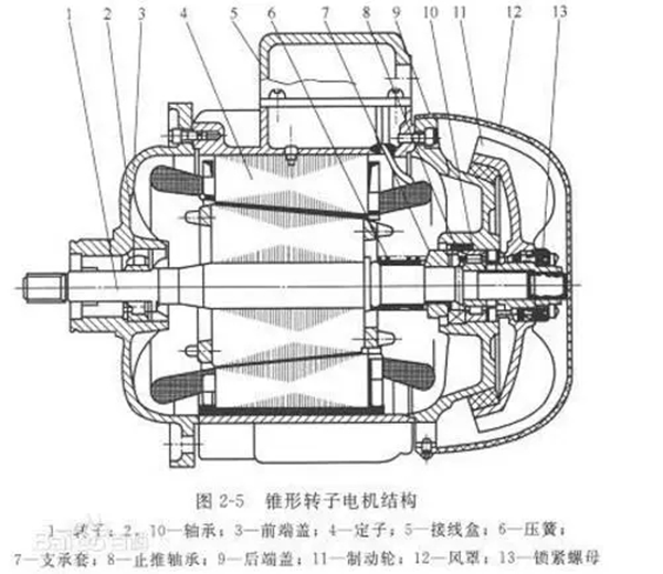 電機的分類、原理及功率與電流對照表——西安泰富西瑪電機（西安西瑪電機集團股份有限公司）官方網站