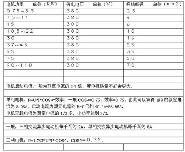 電機的分類、原理及功率與電流對照表——西安泰富西瑪電機（西安西瑪電機集團股份有限公司）官方網站