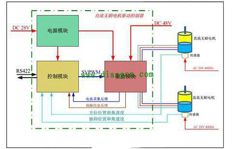 直流電機調速系統(tǒng)的技術原理——西安泰富西瑪電機（西安西瑪電機集團股份有限公司）官方網(wǎng)站