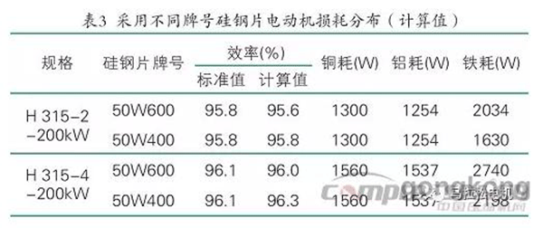 提升電機效率可行性方法案例分析——西安泰富西瑪電機（西安西瑪電機集團股份有限公司）官方網站