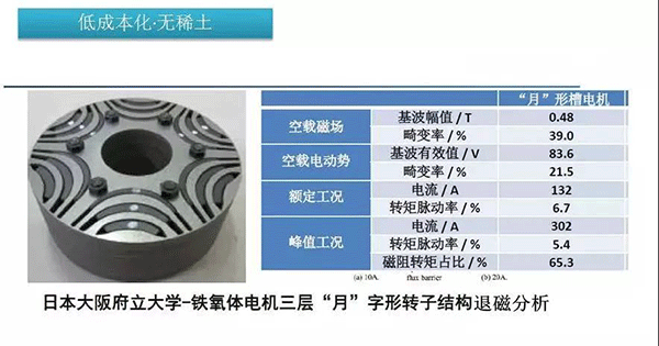 五年內(nèi)EV電機的技術(shù)制高點在哪里——西安泰富西瑪電機（西安西瑪電機集團股份有限公司）官方網(wǎng)站