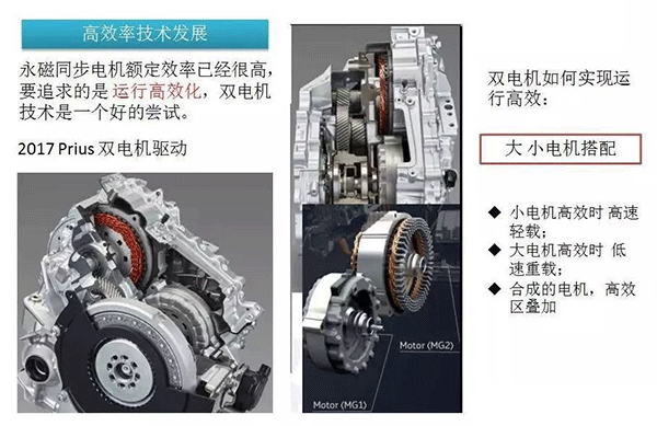 五年內(nèi)EV電機的技術(shù)制高點在哪里——西安泰富西瑪電機（西安西瑪電機集團股份有限公司）官方網(wǎng)站