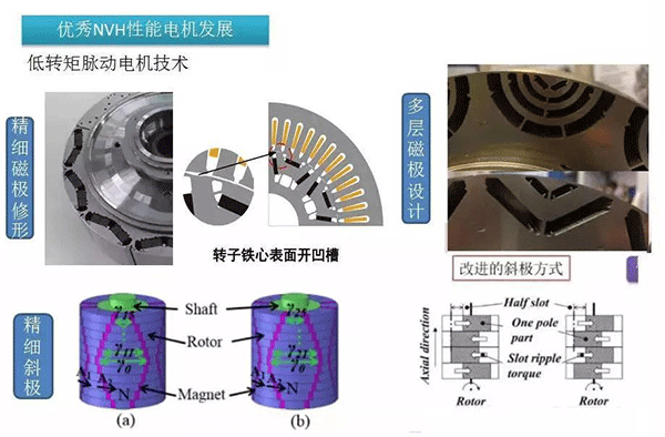 五年內(nèi)EV電機的技術(shù)制高點在哪里——西安泰富西瑪電機（西安西瑪電機集團股份有限公司）官方網(wǎng)站