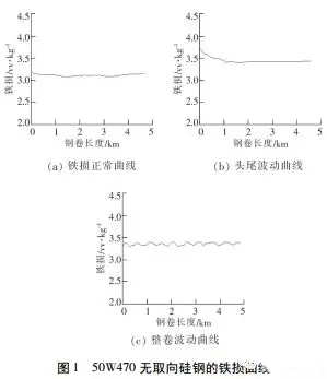 電機(jī)使用無取向硅鋼磁性能不良分析——西安泰富西瑪電機(jī)（西安西瑪電機(jī)集團(tuán)股份有限公司）官方網(wǎng)站