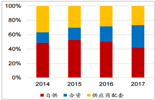 淺析2018年我國電機電控行業市場競爭格局——西安泰富西瑪電機（西安西瑪電機集團股份有限公司）官方網站