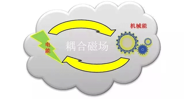 各種類型電機介紹及區別——西安泰富西瑪電機（西安西瑪電機集團股份有限公司）官方網站