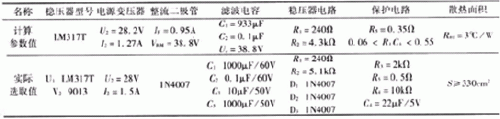 簡易帶過流保護直流電機電源設計——西安泰富西瑪電機（西安西瑪電機集團股份有限公司）官方網站