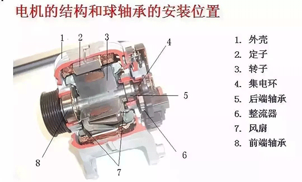 西安西瑪電機的軸承為啥會發(fā)燒？