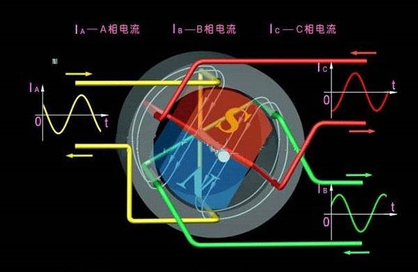 西安西瑪生產(chǎn)的同步電機和異步電機到底哪里不一樣？如何應用？