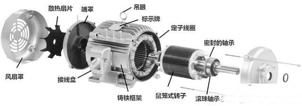 西安西瑪生產(chǎn)的同步電機和異步電機到底哪里不一樣？如何應用？