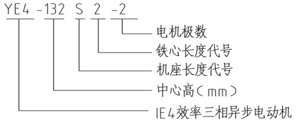 YE4系列超超高效節能三相異步電動機型號說明