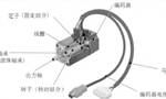 淺析伺服電機的剛性和慣量。——西安博匯儀器儀表有限公司