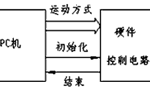 步進(jìn)電機(jī)的速度控制及運(yùn)動規(guī)律。——西安博匯儀器儀表有限公司